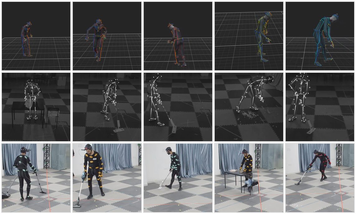 Grid of motion-capture output. Rows show the three released streams: 3D pose render, solved skeleton, and RGB reference video, five samples each.